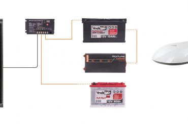 Alles voor de zelfvoorzienende caravan en camper header