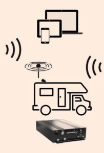 Met Travel Vision mobiel IPTV maak je een eigen veilig WiFi-netwerk en ben je niet afhankelijk van de camping WiFi